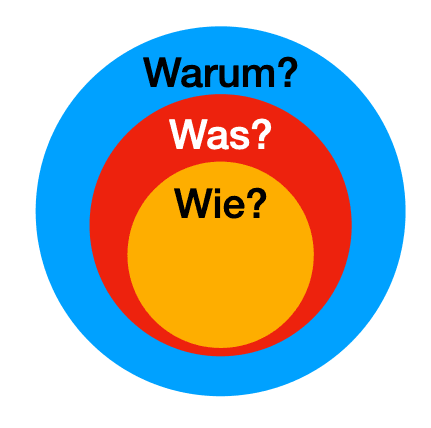 Die Vorteile von „Warum? Was? Wie?“ am Beispiel von User-Stories