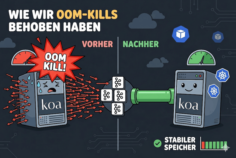 Wie eine einzige Kafka-Connection unsere Node.js OOM-Kills gestoppt hat